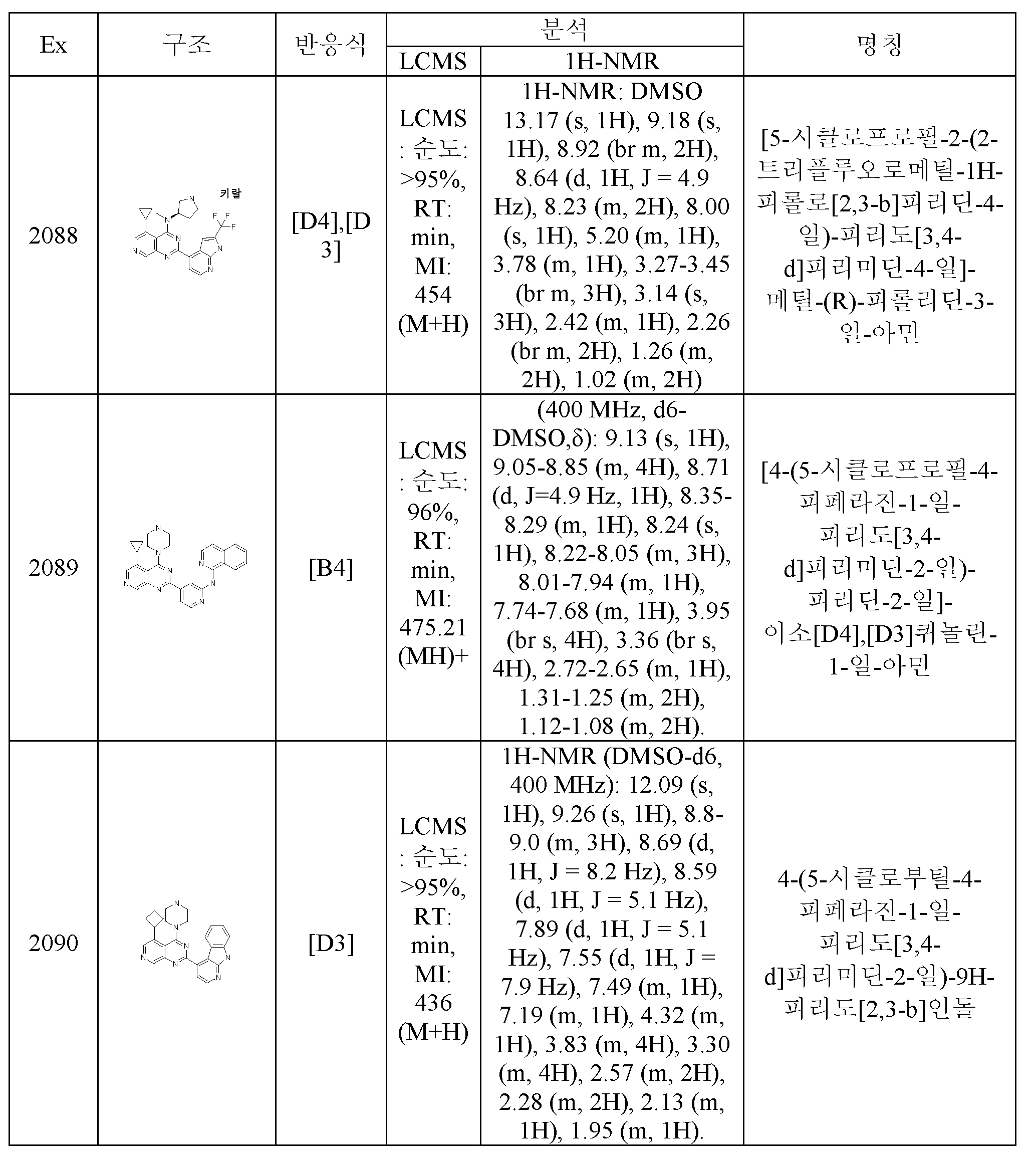 Figure pct00853