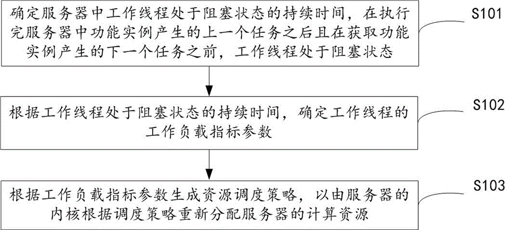 Figure 202211599968