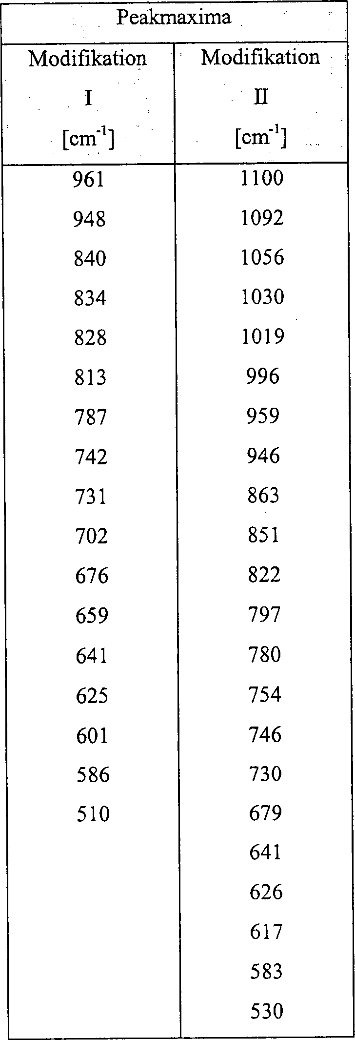 Figure 00100001