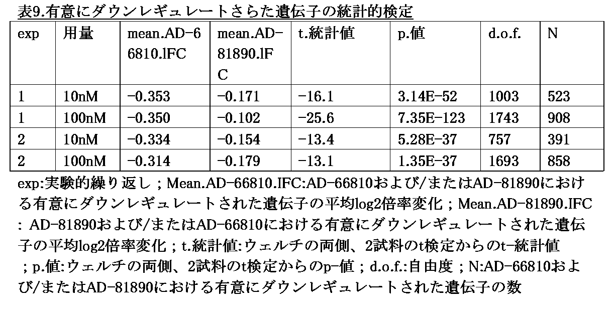 Figure 0007625512000032