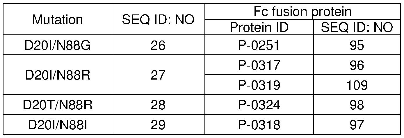 Figure imgf000051_0002