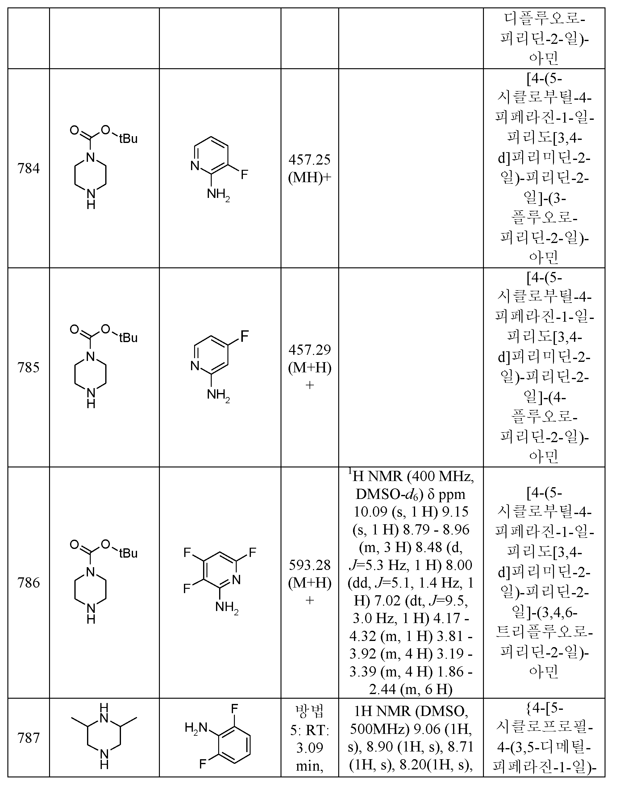 Figure pct00623