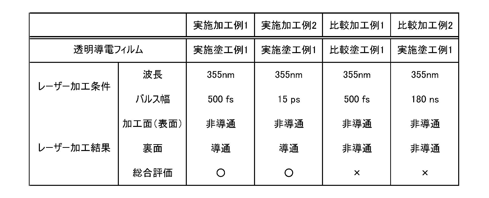 Figure JPOXMLDOC01-appb-T000003
