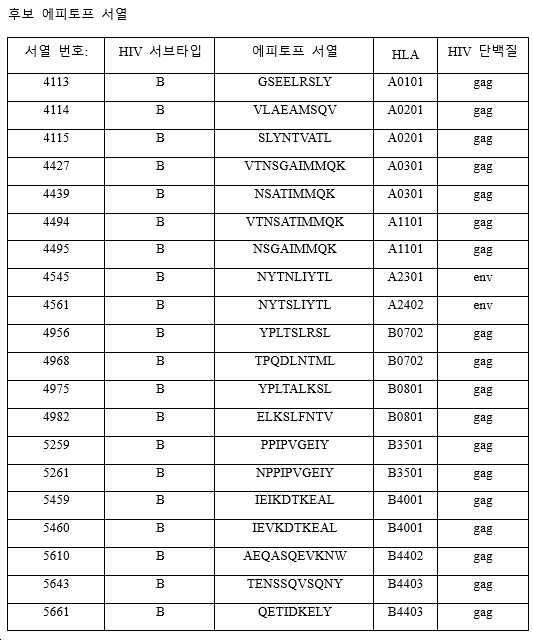 Figure pct00002