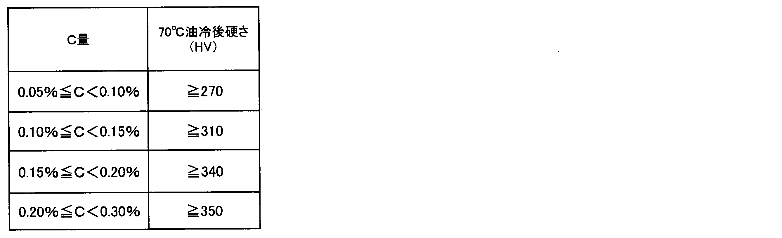 Figure 0007444096000004