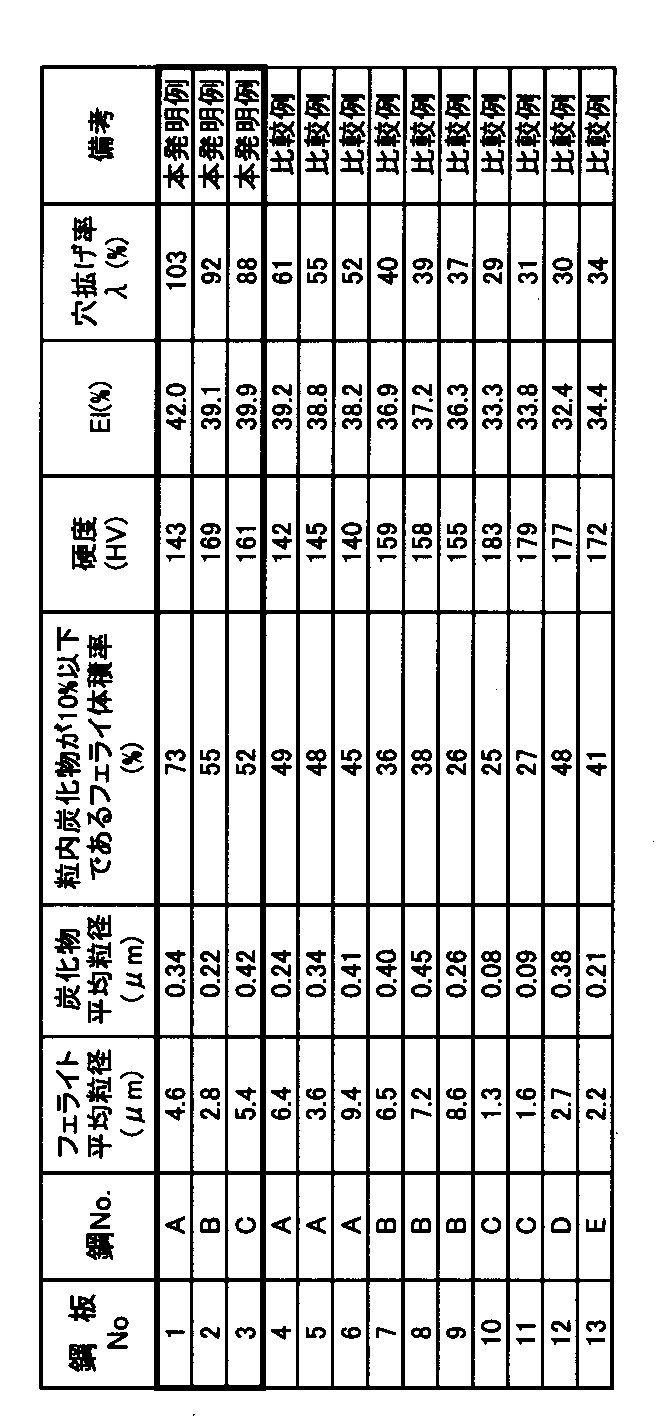Figure 0004696853