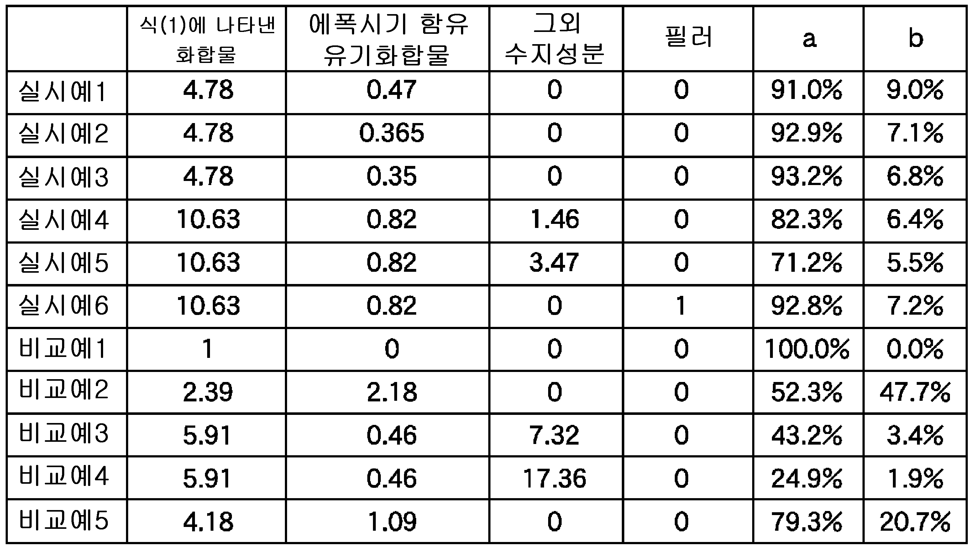 Figure 112007063327024-pct00023