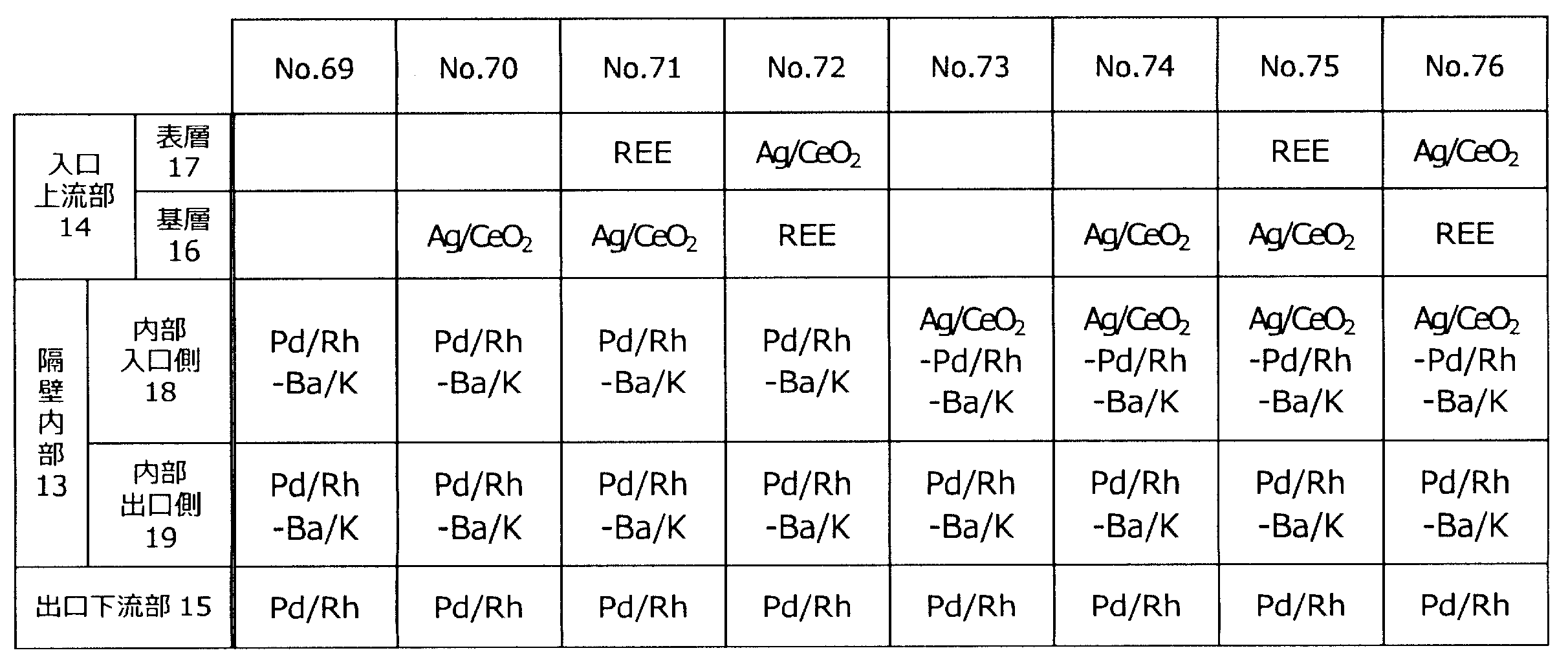 Figure JPOXMLDOC01-appb-T000009