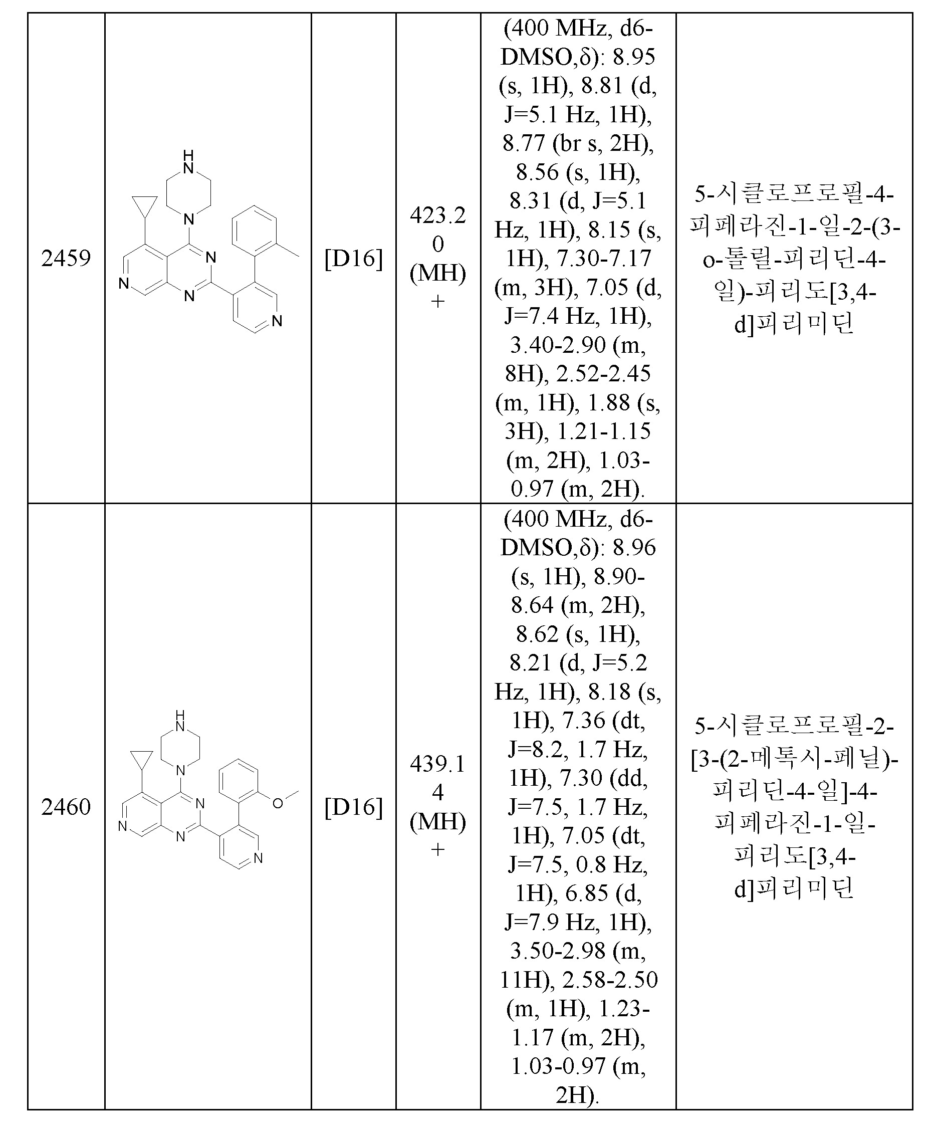 Figure pct01070