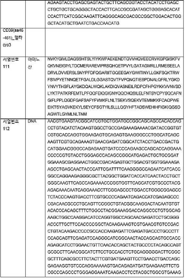 Figure pct00094