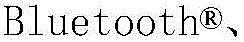 Figure BDA0003882549010000051