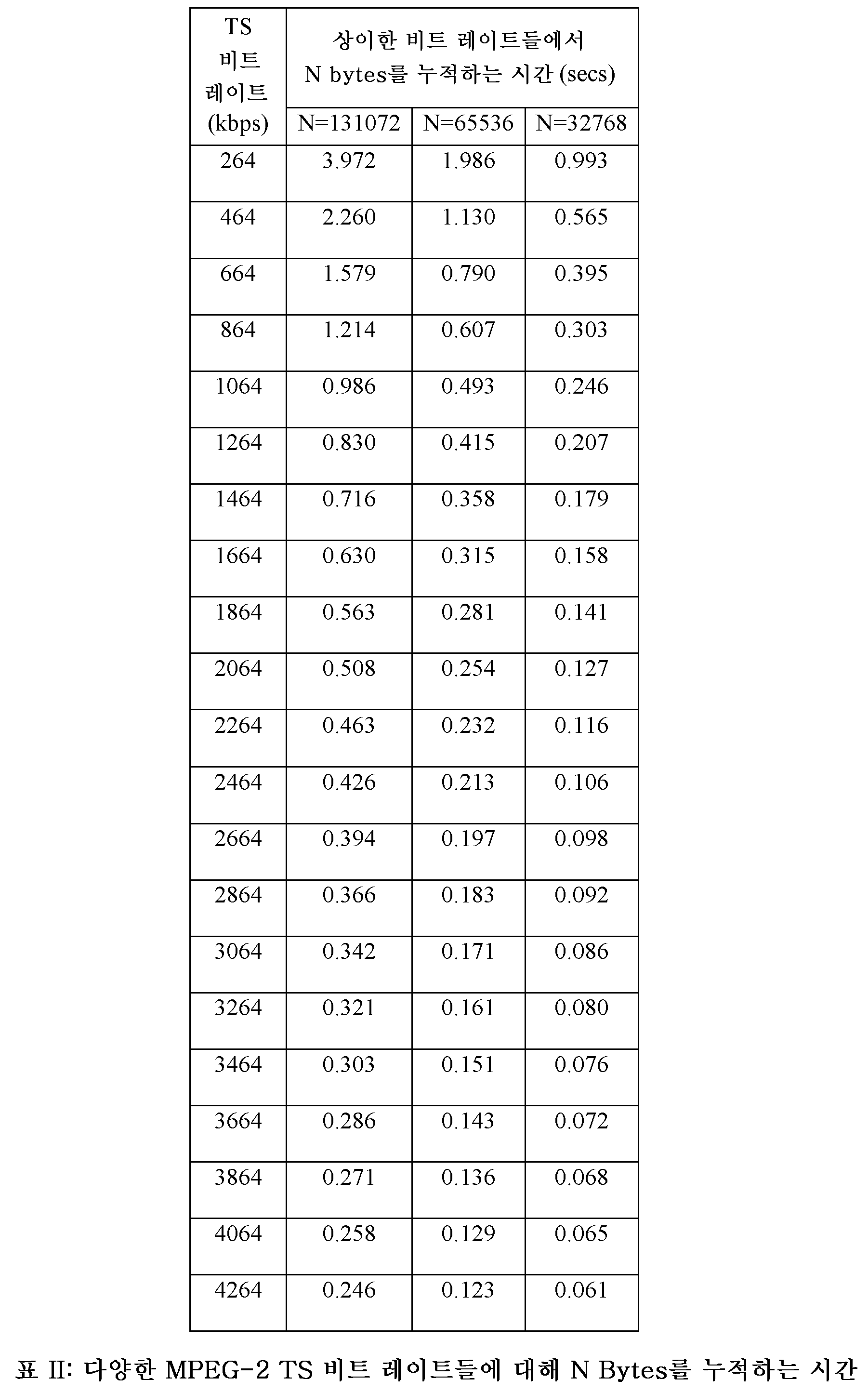 Figure 112017075065511-pct00010