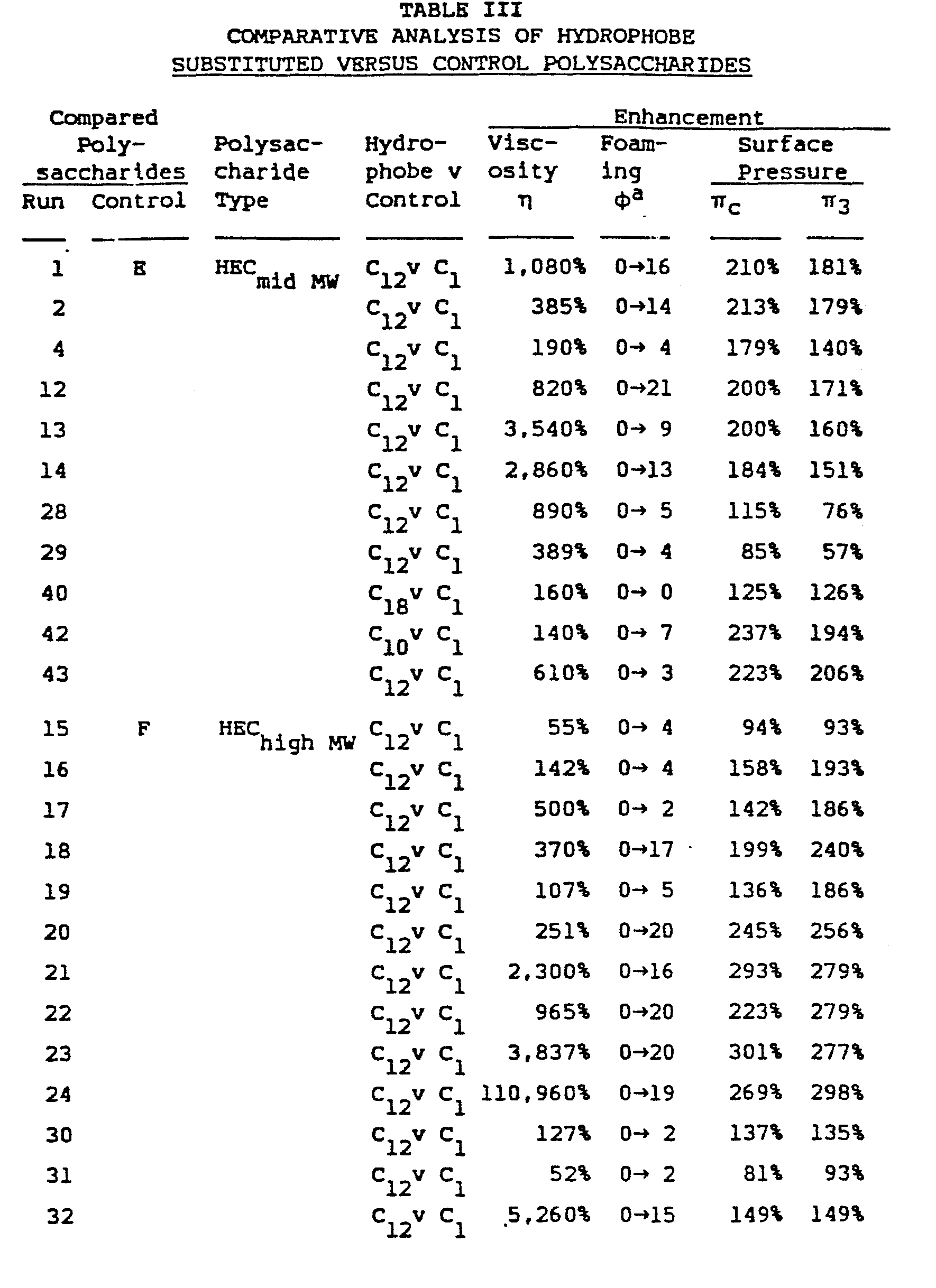 Figure imgb0032