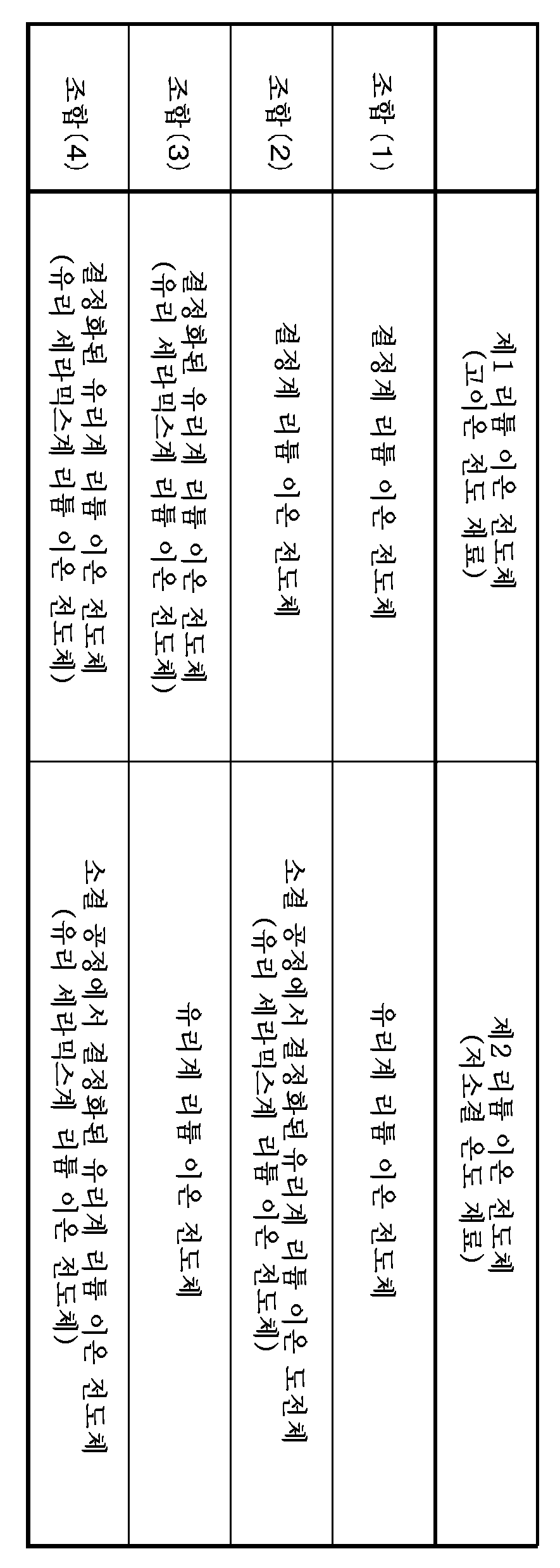 Figure pct00001