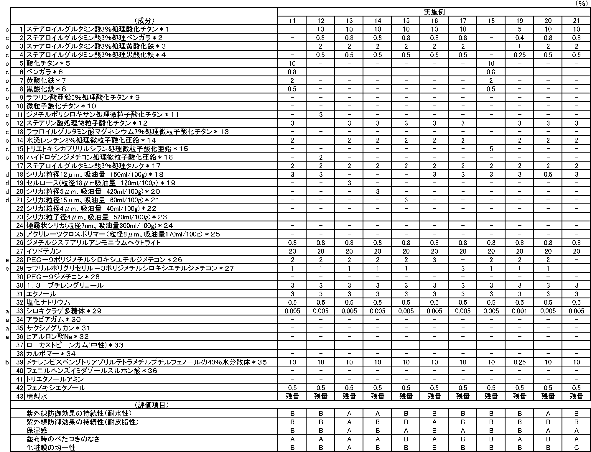 Figure 2023094421000002