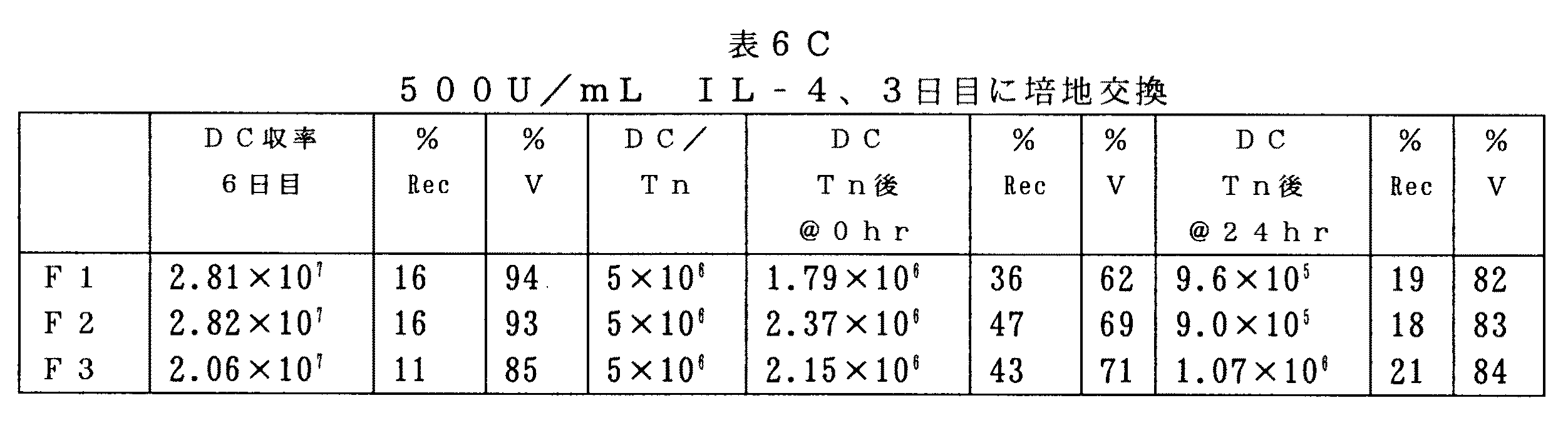 Figure 0005020935