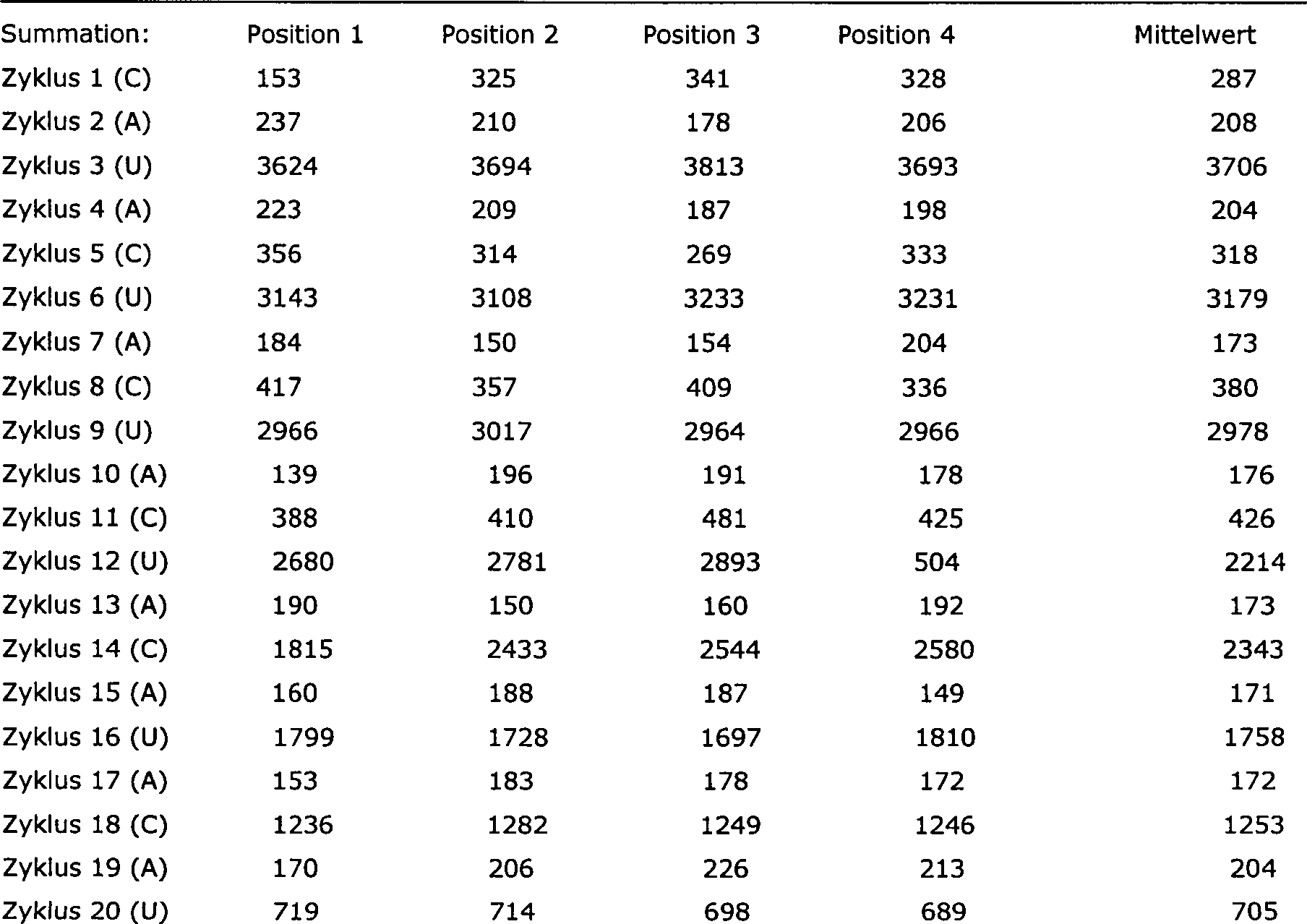 Figure 00970001
