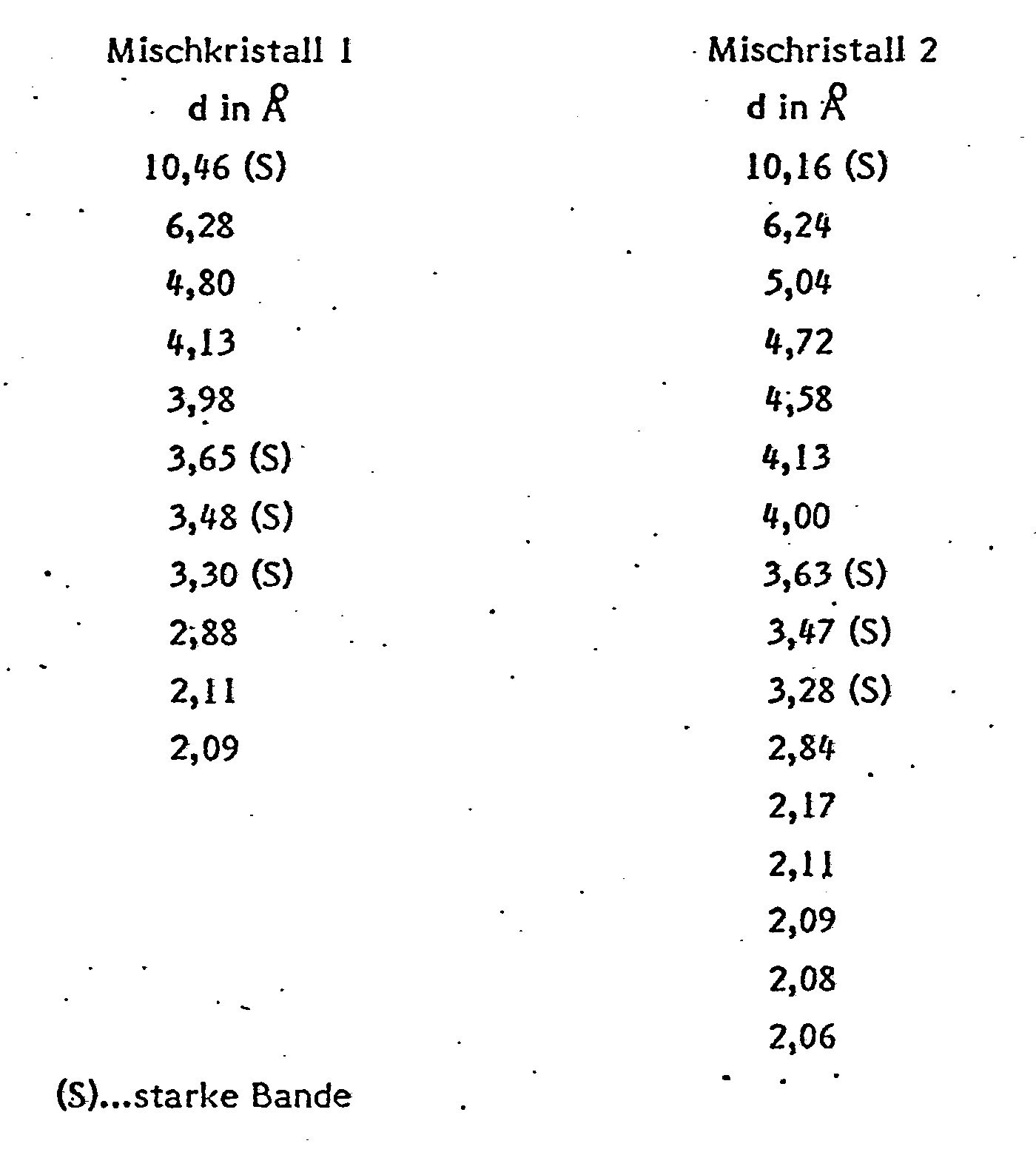 Figure imgb0002