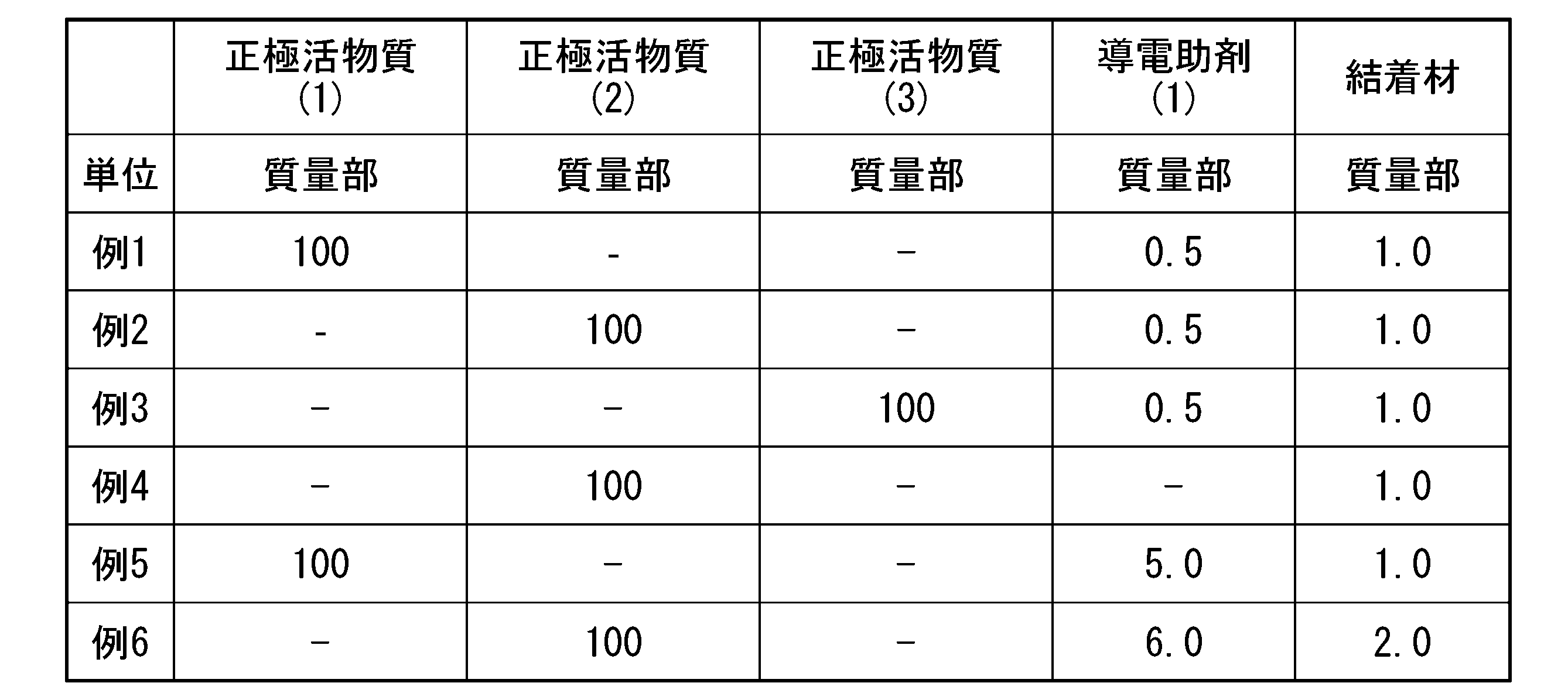 Figure 0007254245000001