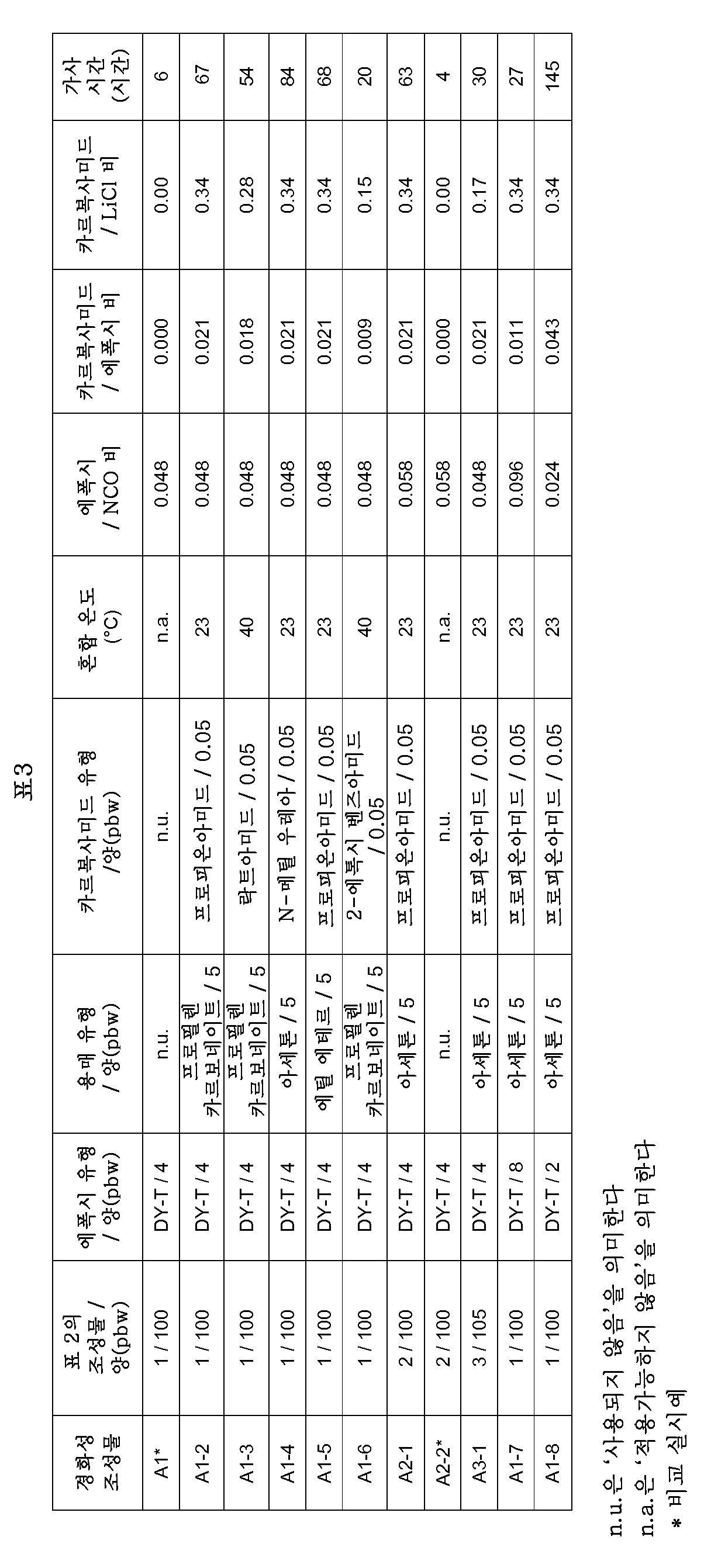 Figure 112014056919986-pct00005