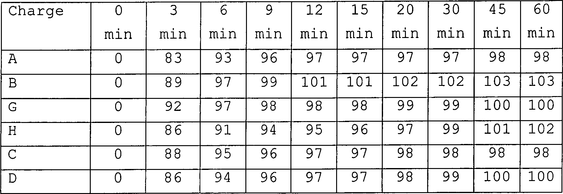 Figure 00310001