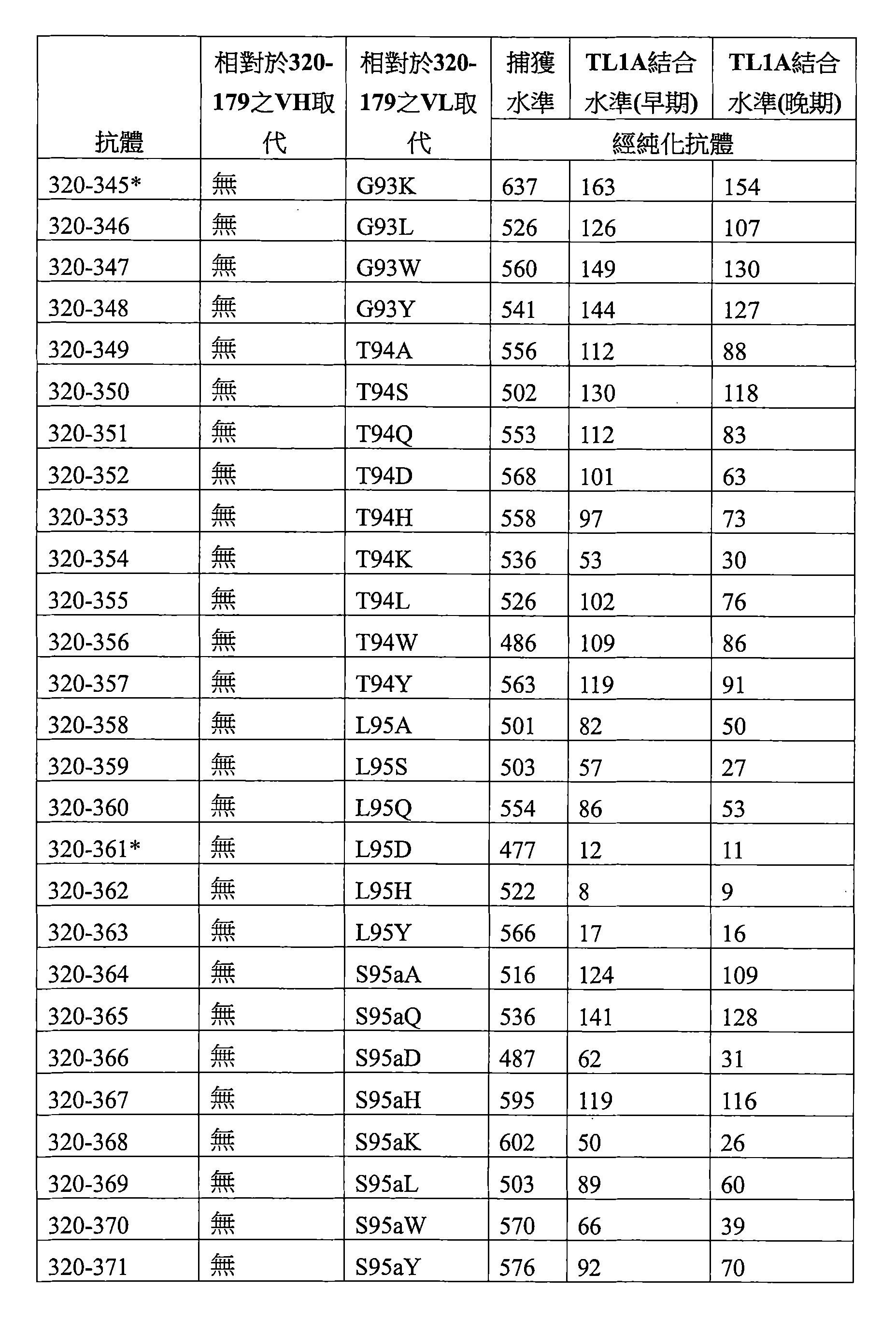 Figure 105130075-A0202-12-0049-12