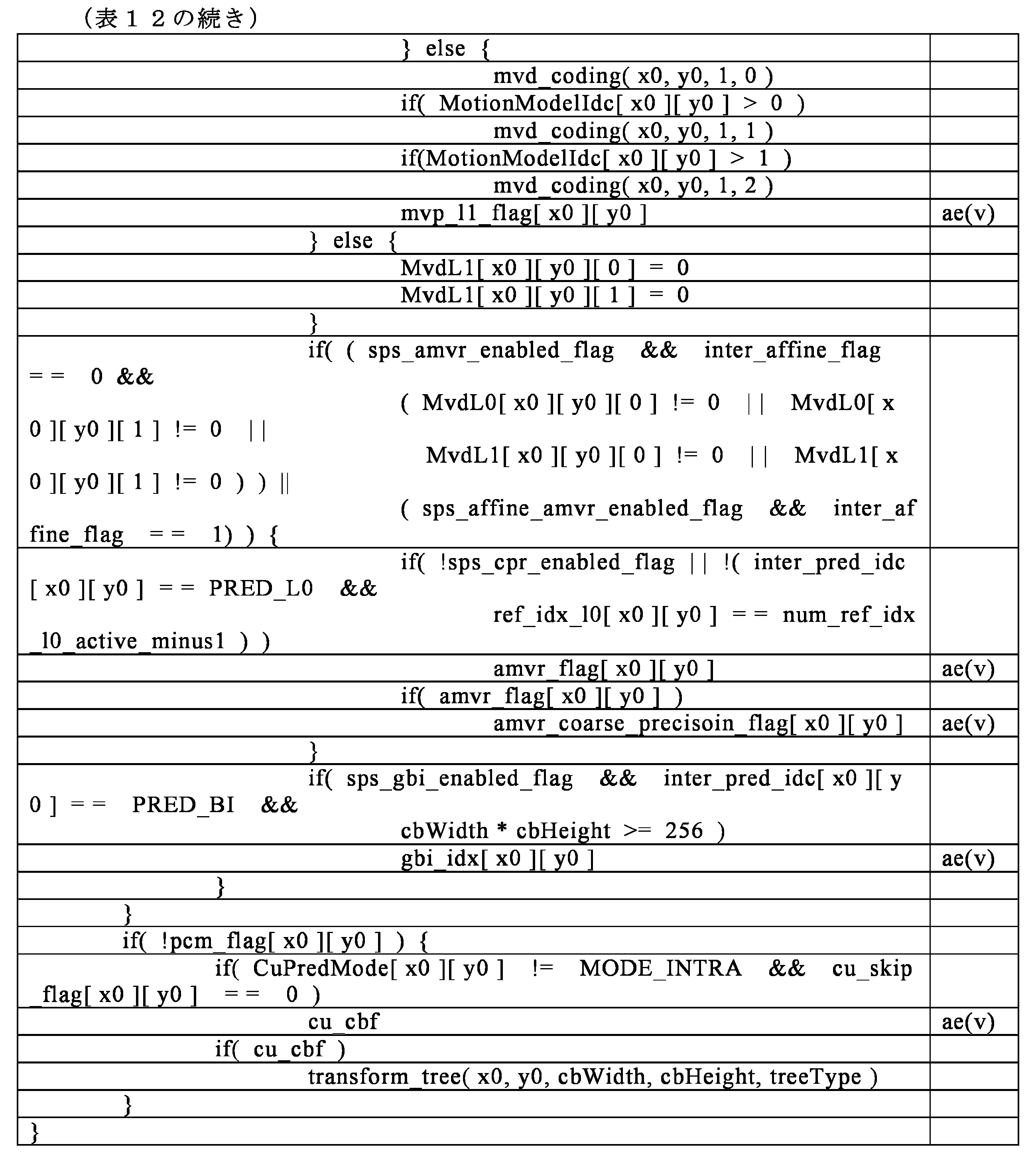 Figure 0007212150000059