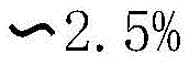 Figure BDA0001448227270000092