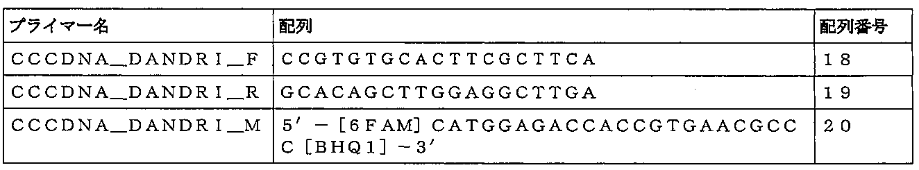 Figure 2023538630000027