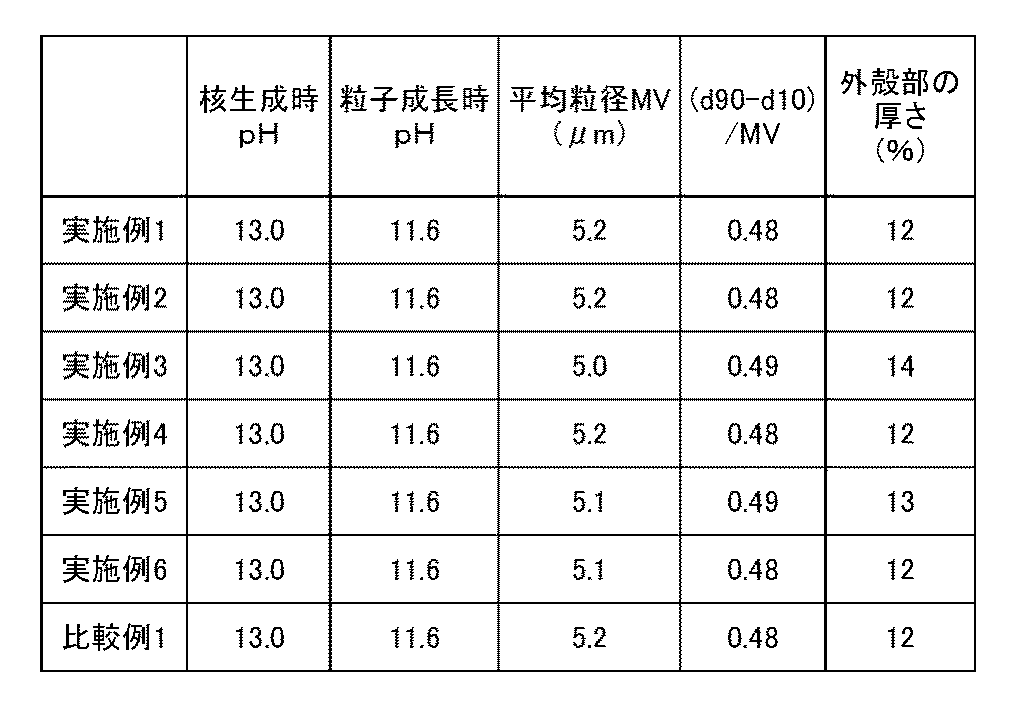 Figure 0007273260000001
