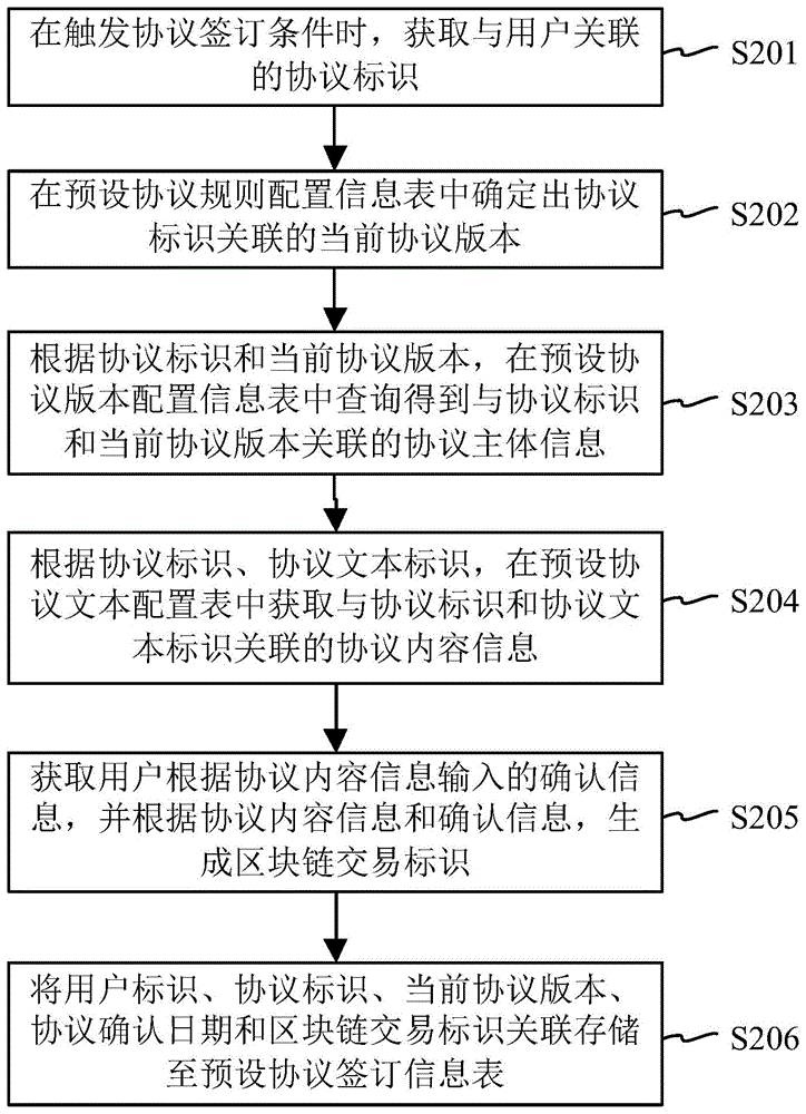 Figure 202211410112