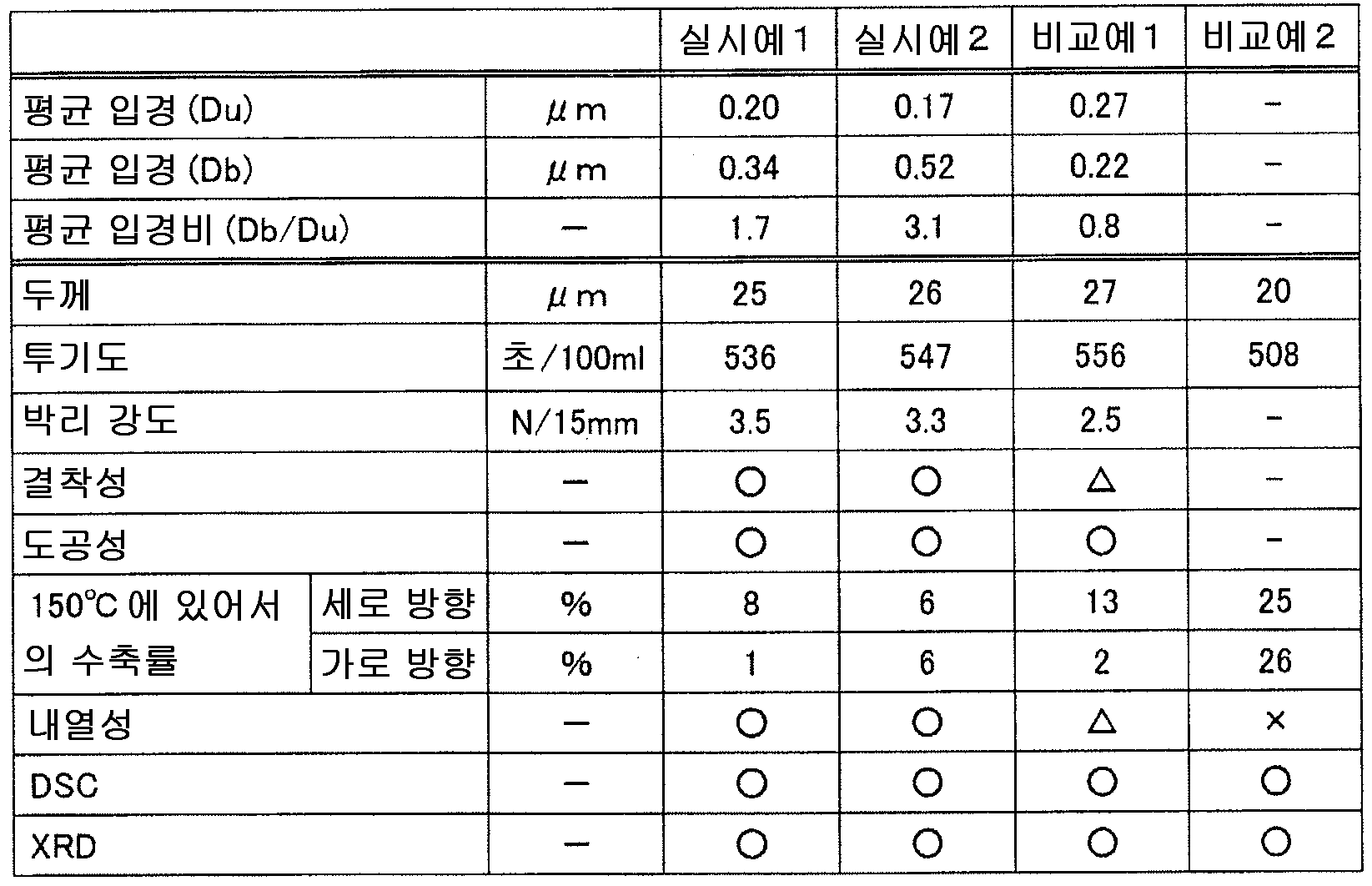 Figure 112012083825081-pct00001