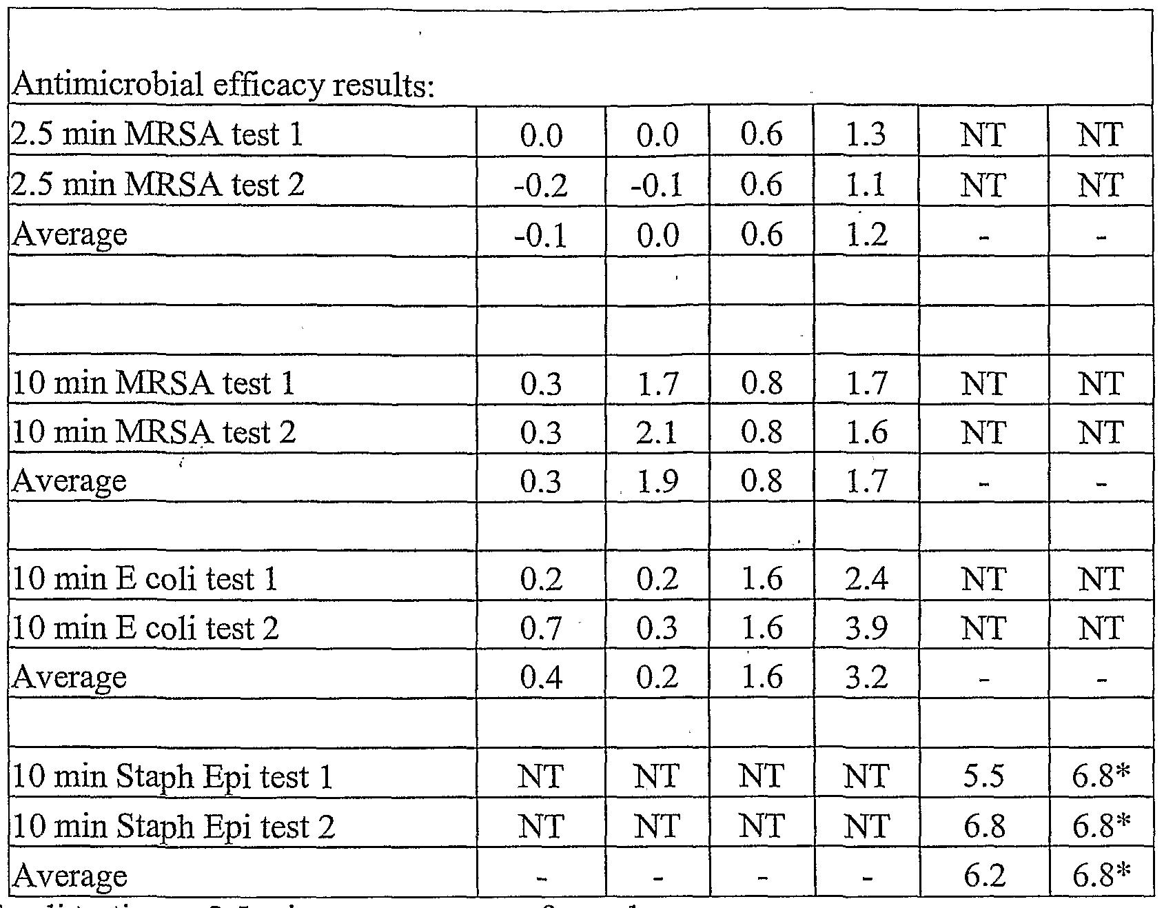 Figure imgf000089_0001