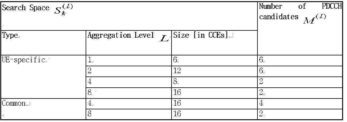 Figure PCTKR2018001587-appb-T000001