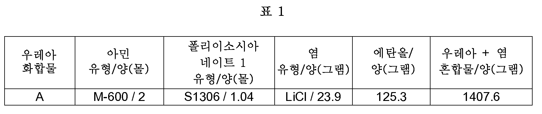 Figure 112014056919986-pct00003