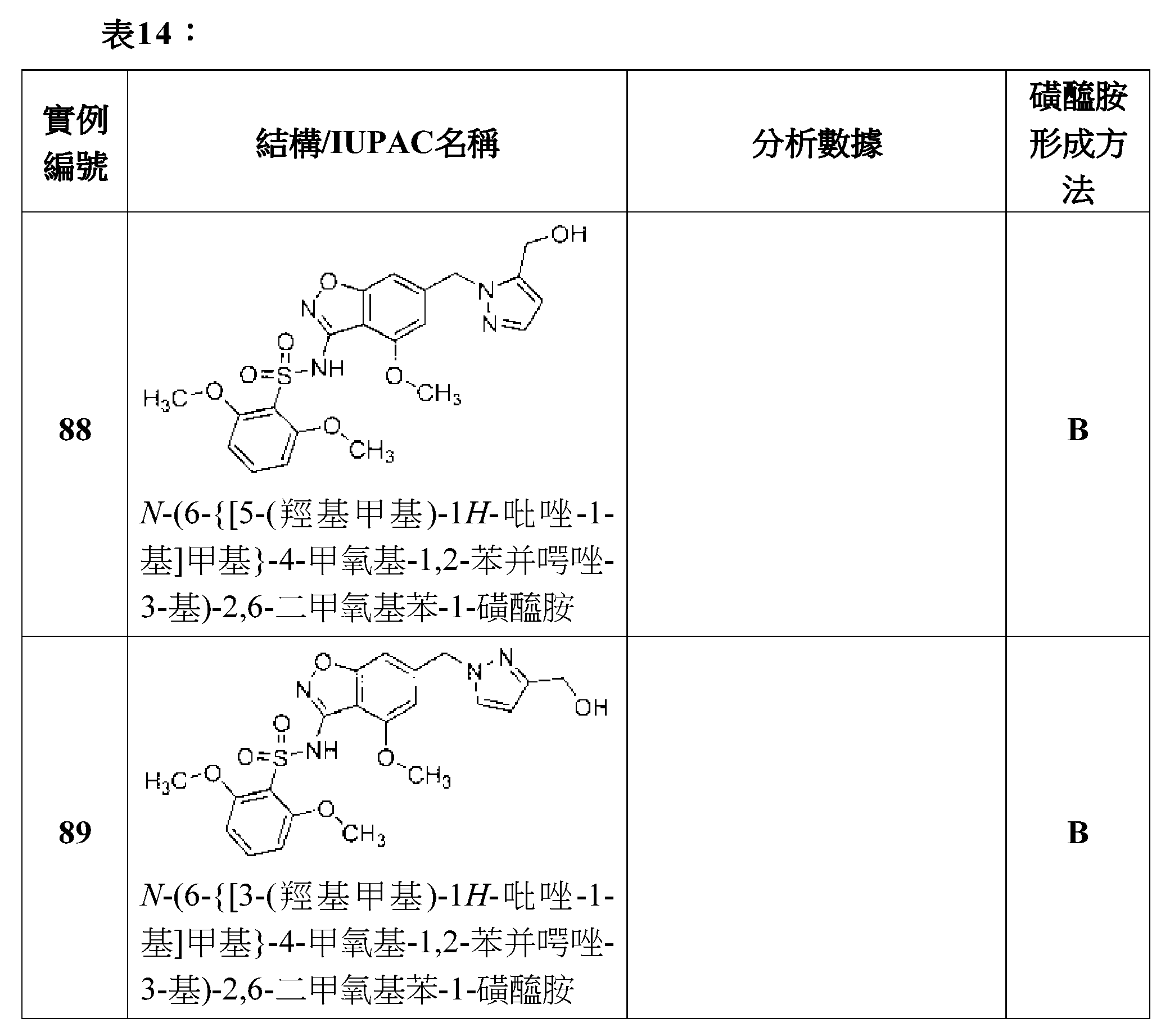 Figure 109120469-A0305-02-0140-127