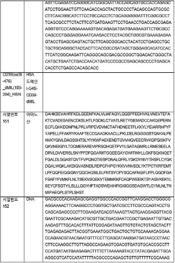 Figure pct00109
