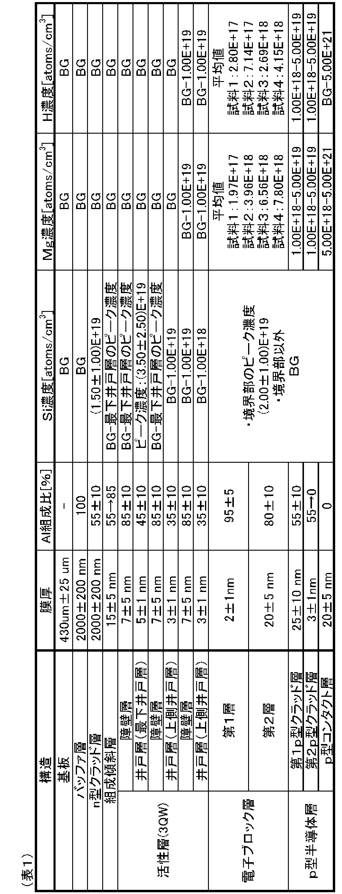 Figure 0007288937000001