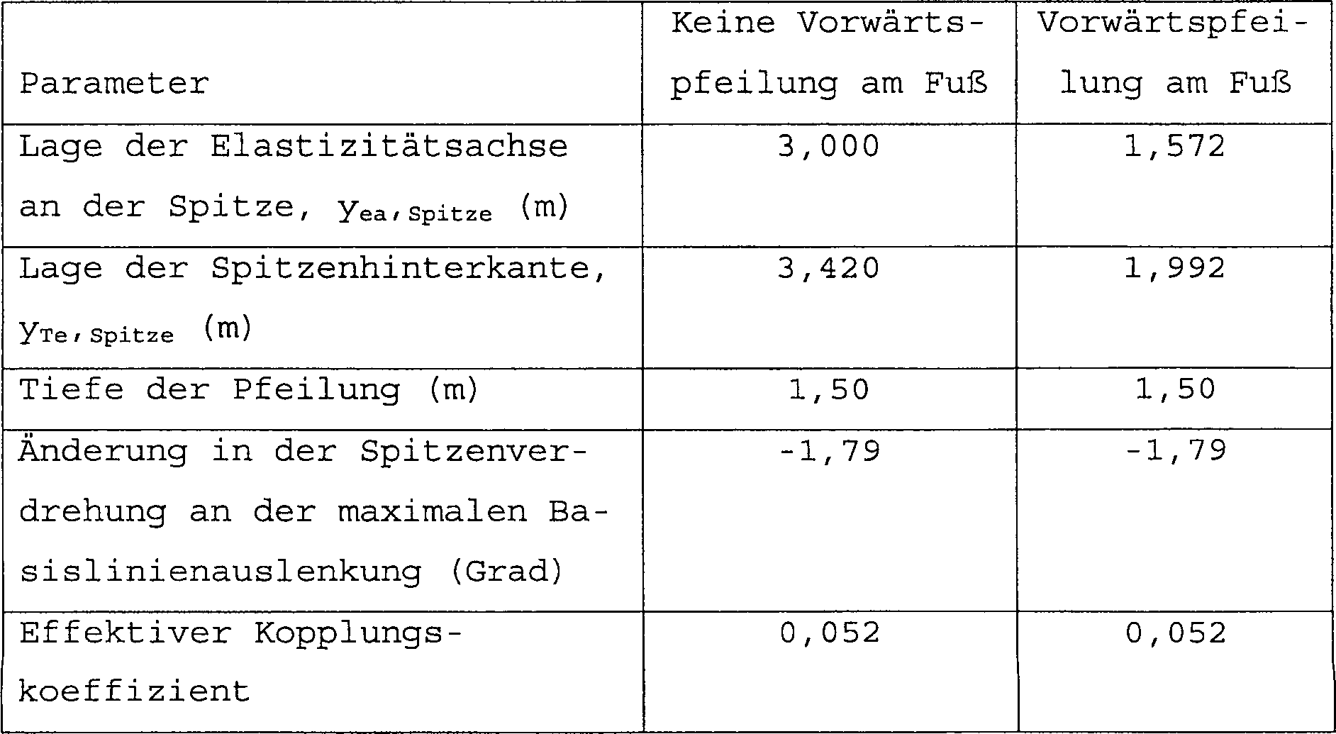 Figure 00200001