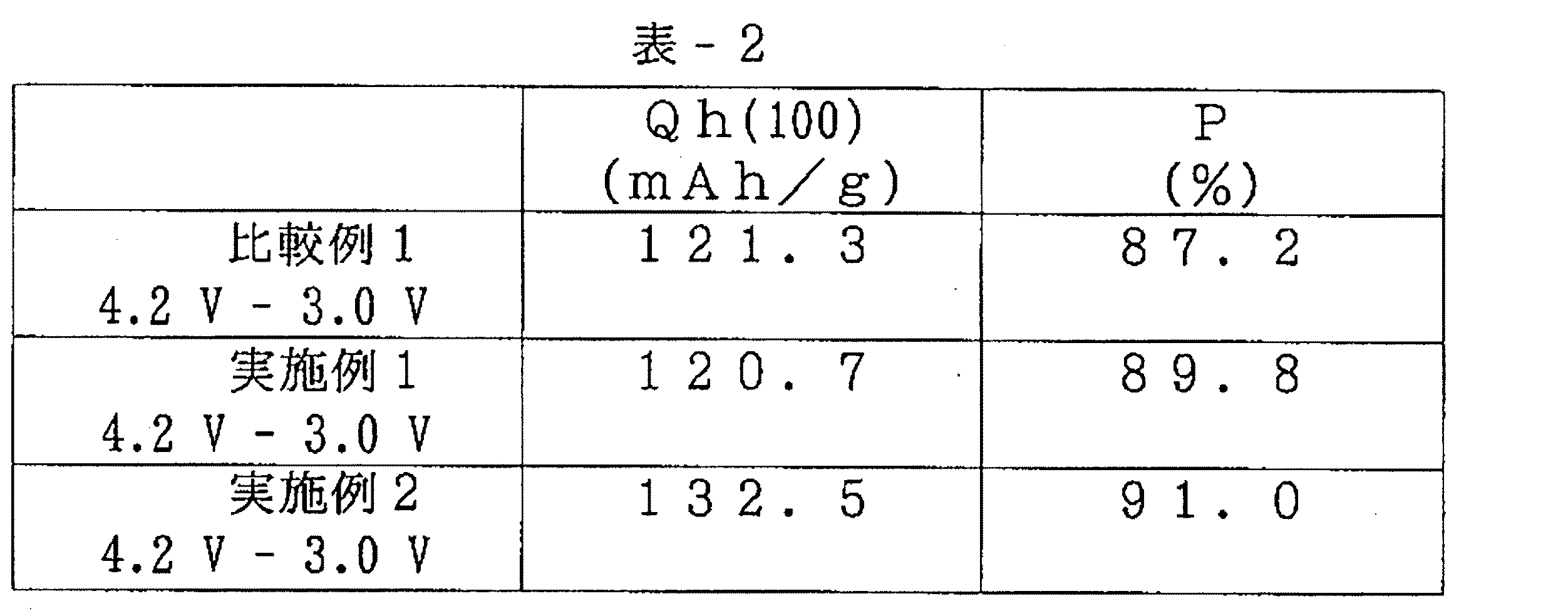 Figure 0005614441