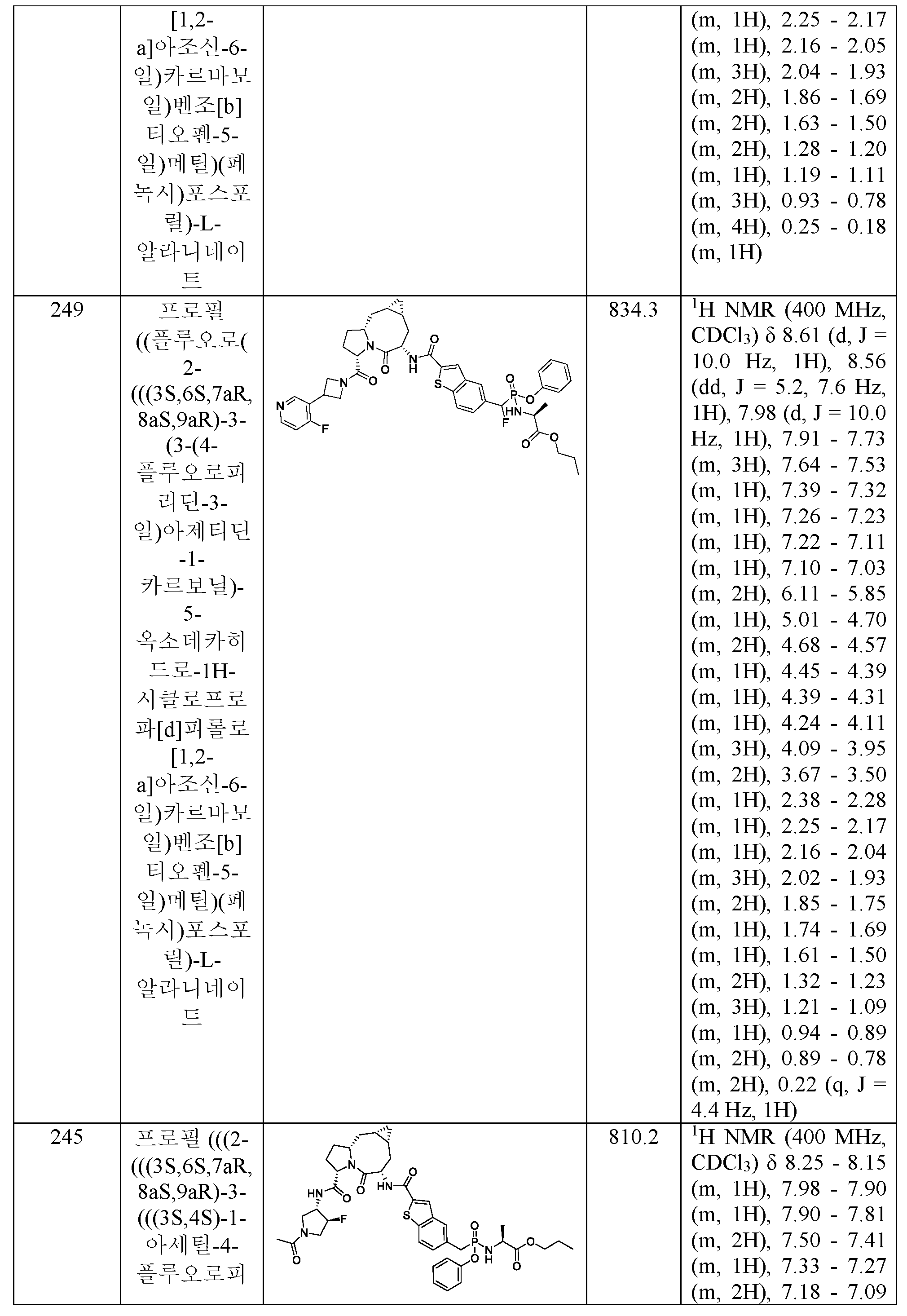 Figure pct00317