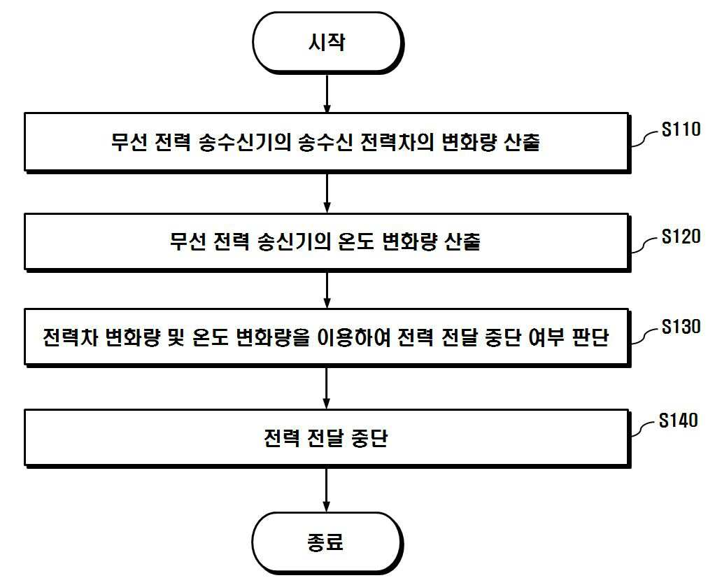 Figure 112015098604850-pat00002