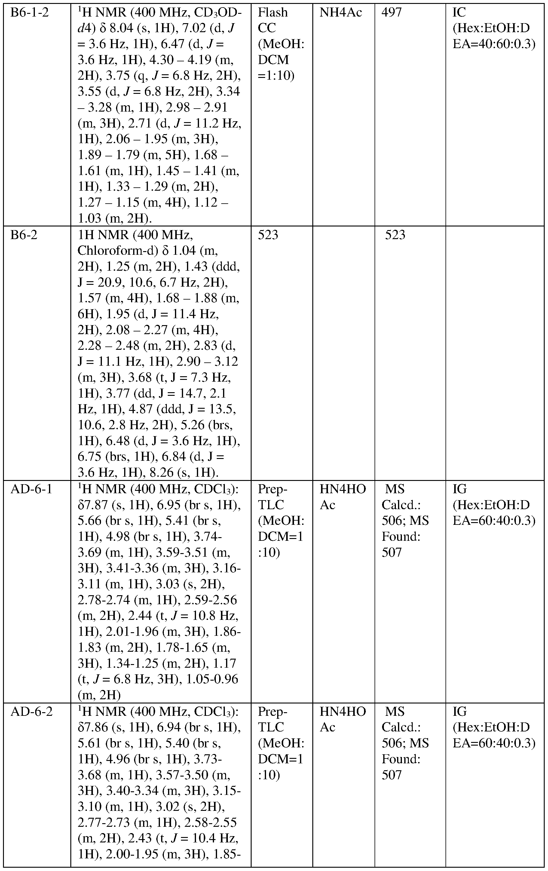 Figure imgf000102_0001