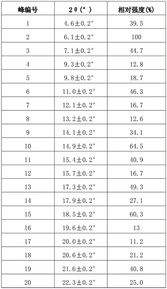 Figure BDA0002874625600000031