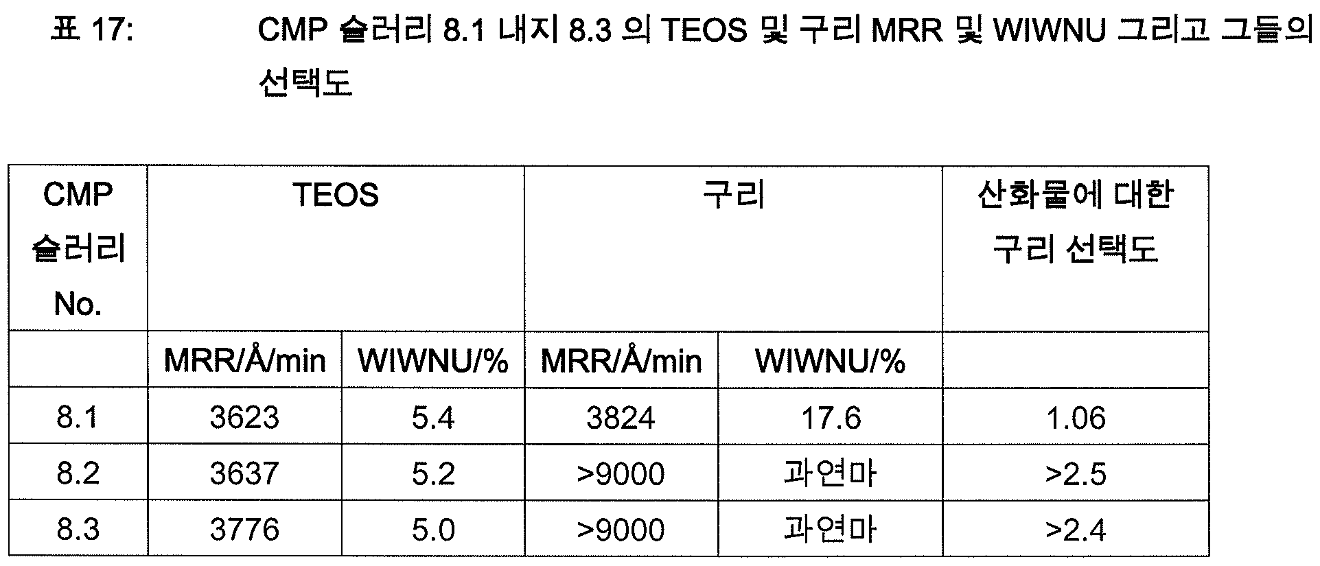 Figure pct00020