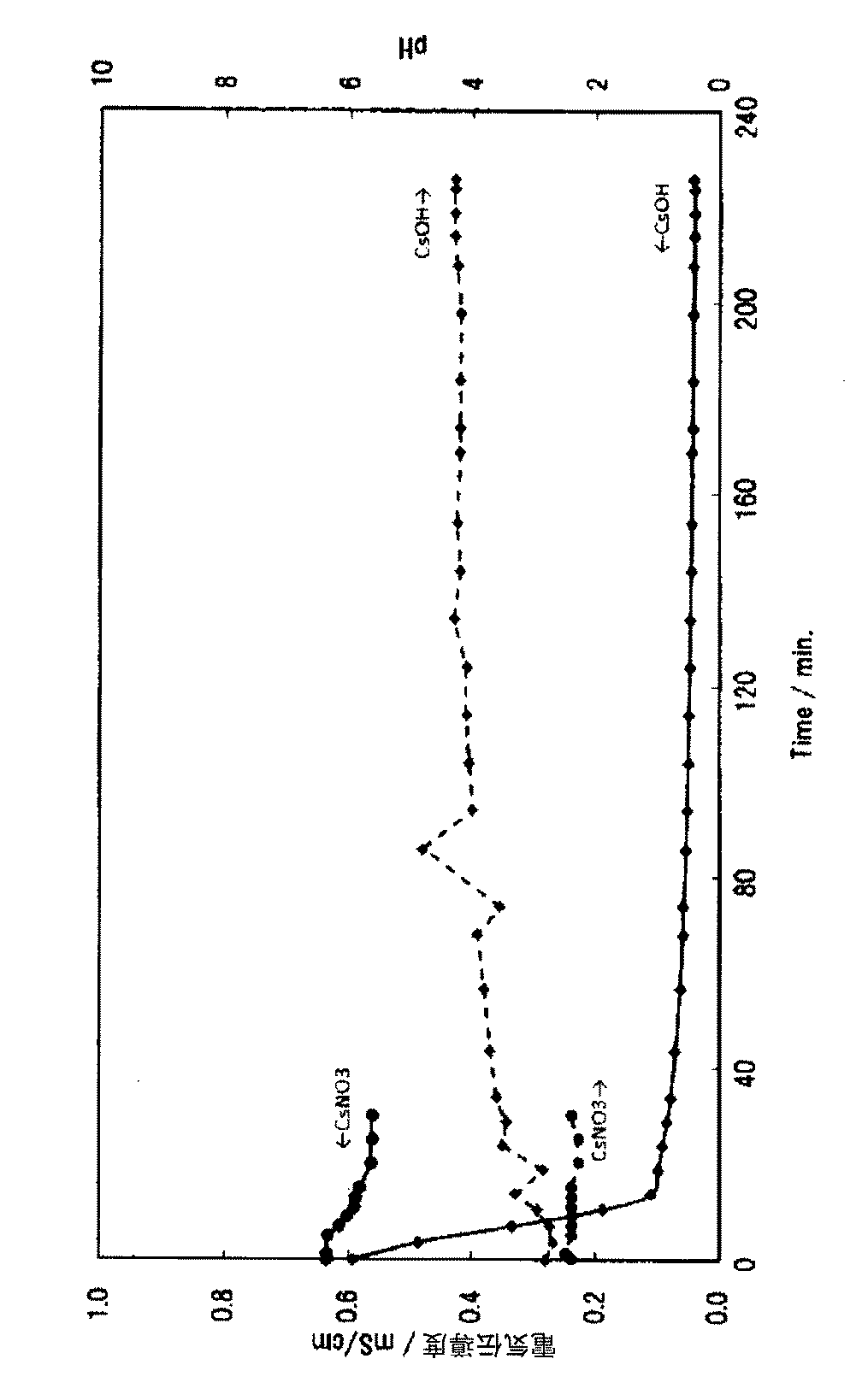 Figure 0006387341
