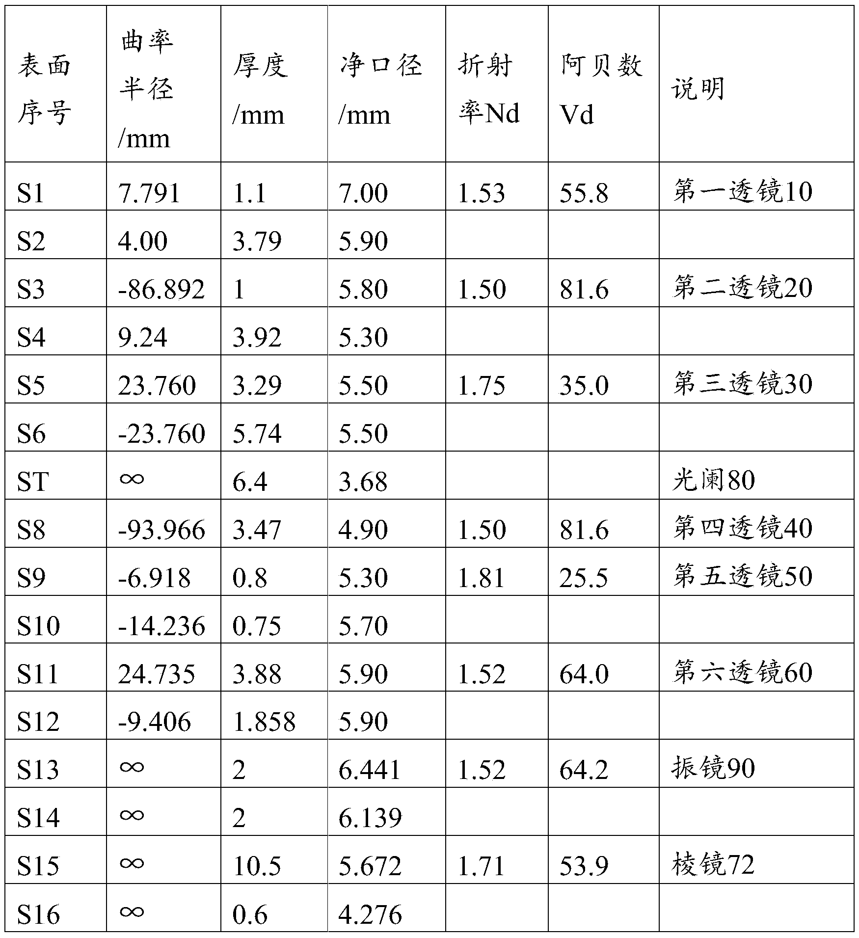 Figure PCTCN2021133890-appb-000001