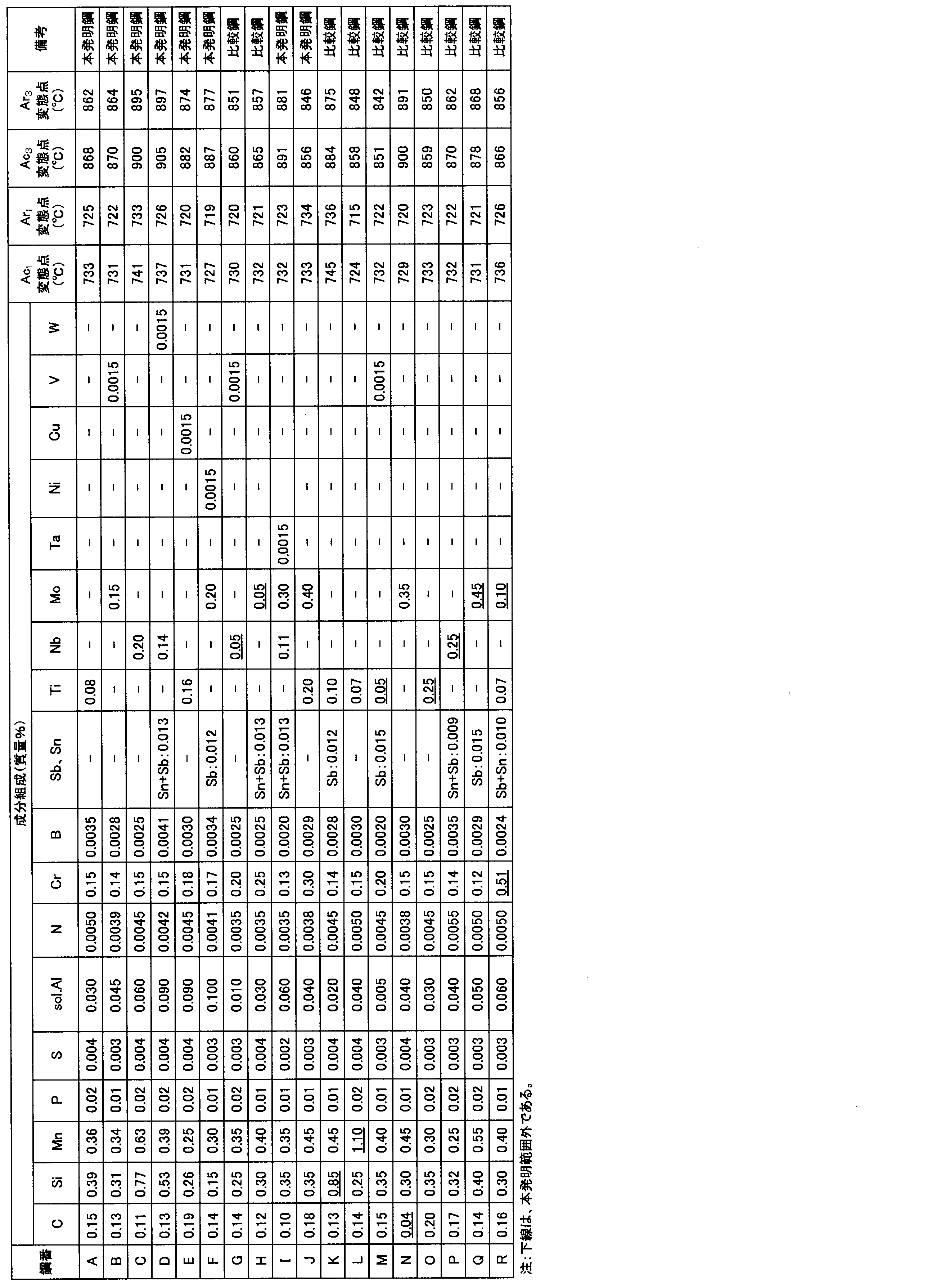 Figure 0007444096000001