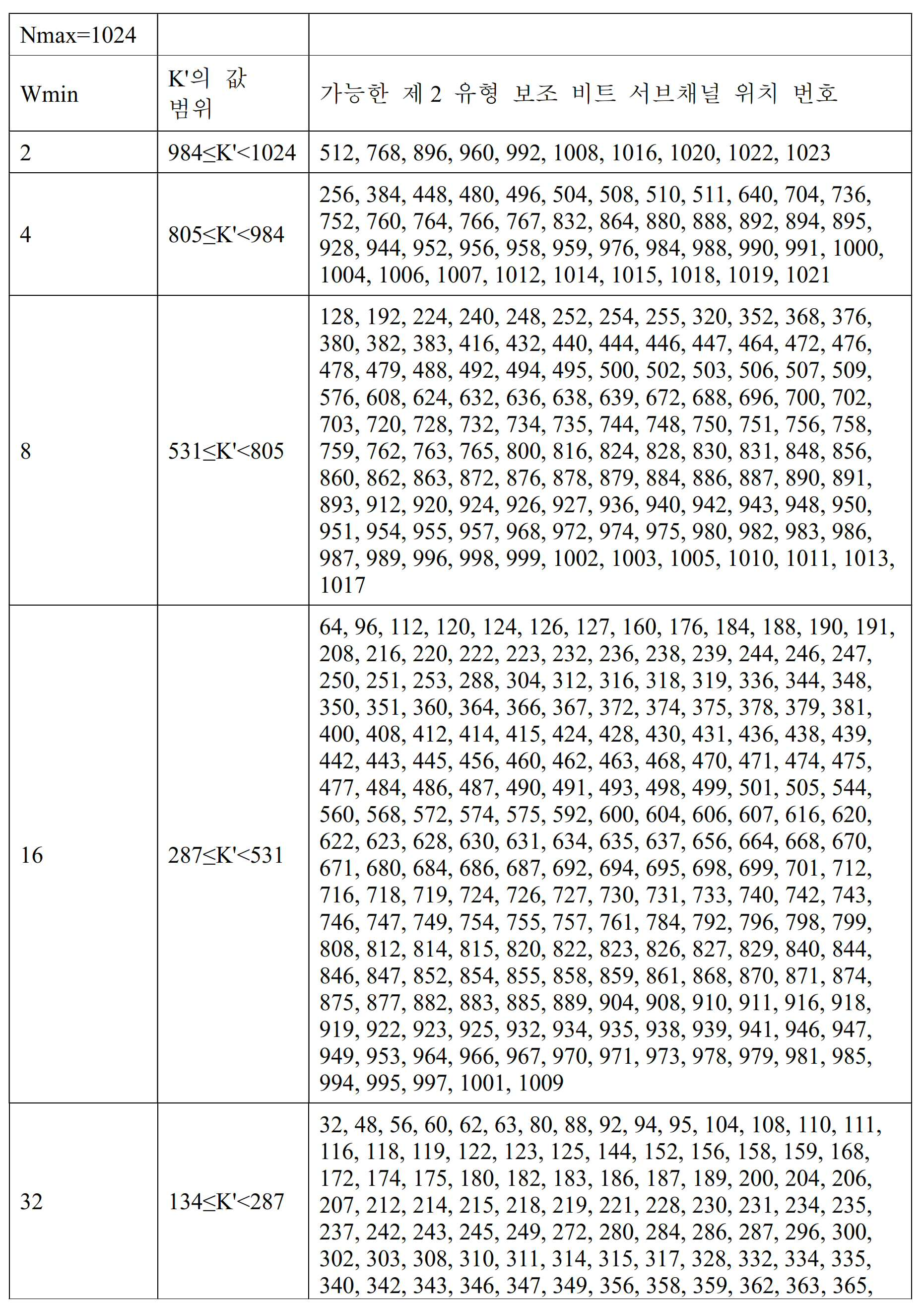 Figure 112019026218755-pct00105