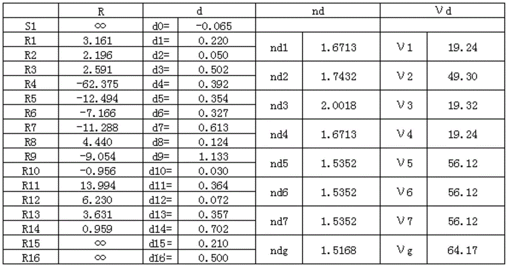 Figure BDA0001438290230000151